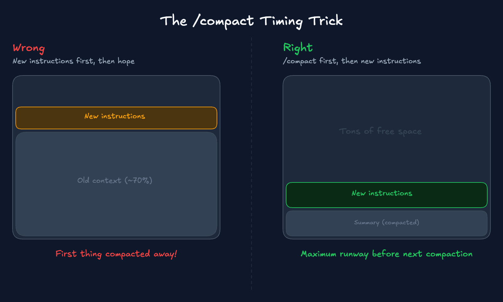 Manual compaction timing