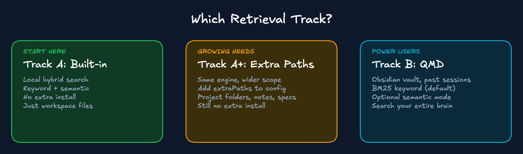 QMD memory backend