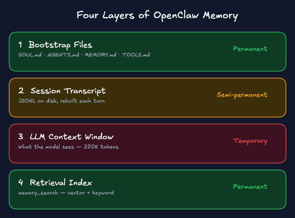 Memory Masterclass